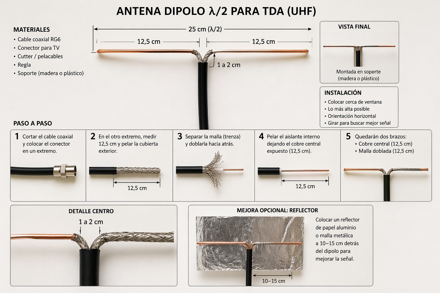 Antena ejemplo 1
